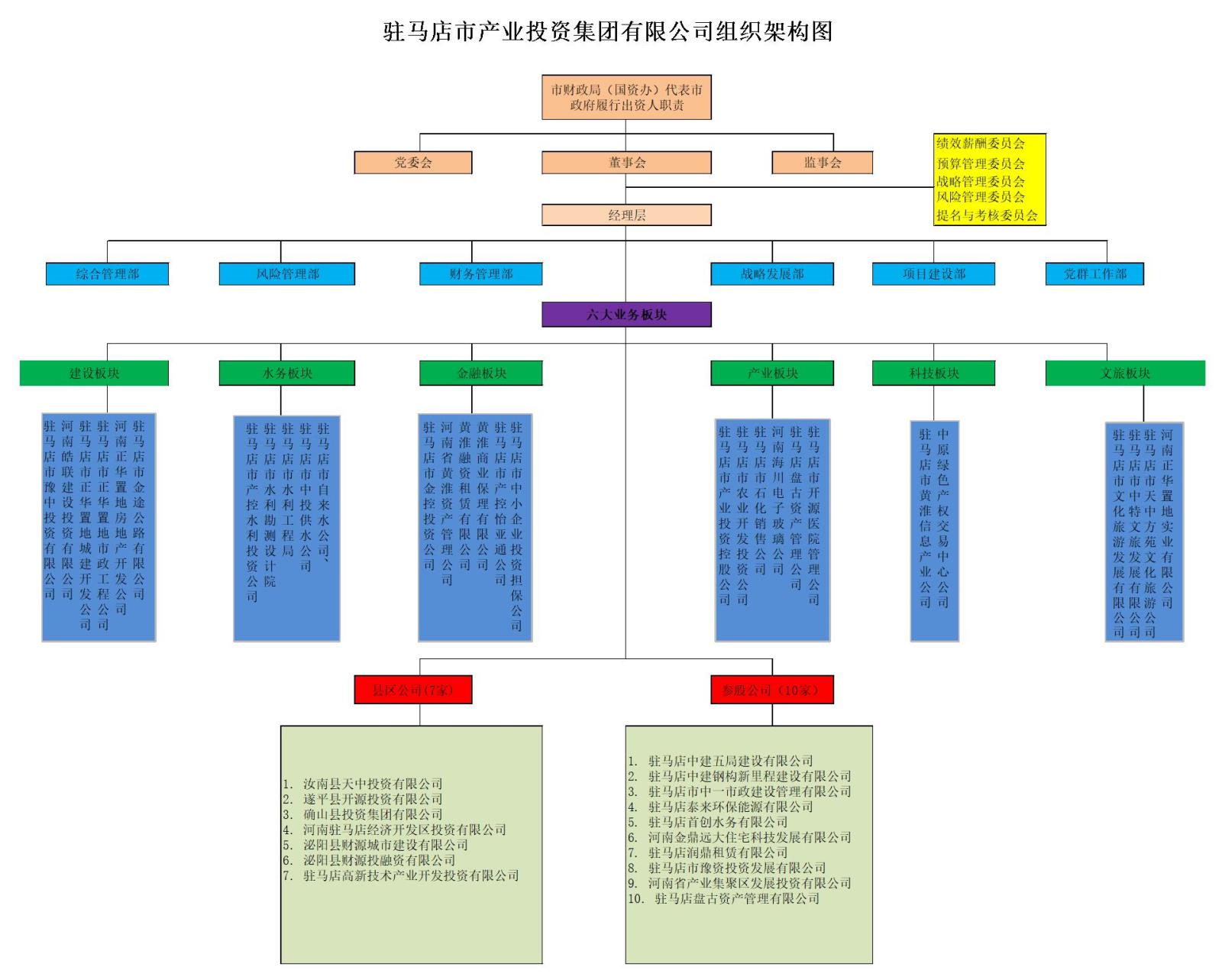 产业集团组织架构图.jpg