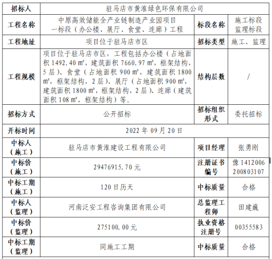 中原高效储能全产业链制造产业园项目中标公示44.png